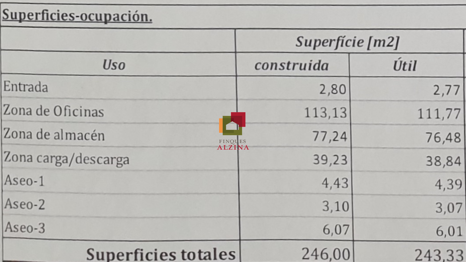 Donde nacen los proyectos grandes – Local premium en Esplugues