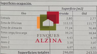 Donde nacen los proyectos grandes – Local premium en Esplugues